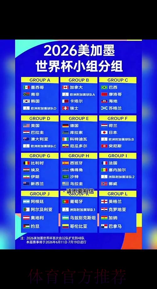 2026世界杯小组赛赛程详细安排全程直播实时查看 2026世界杯小组赛赛程详细安排全程直播实时查看